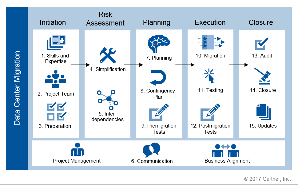 service-datacenter